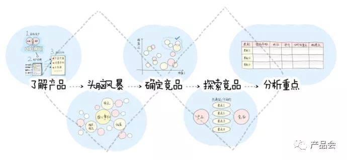竞品分析，不是你想象中的那样