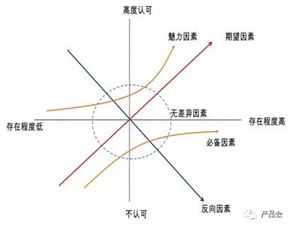 竞品分析，不是你想象中的那样