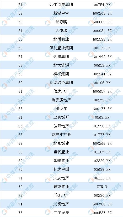 2019年中国房地产上市公司100强排行榜：恒大第一