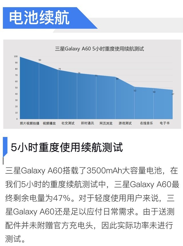 千元档位高性价比首选 三星Galaxy A60全面评测