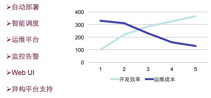 淘宝云梯分布式计算平台整体架构