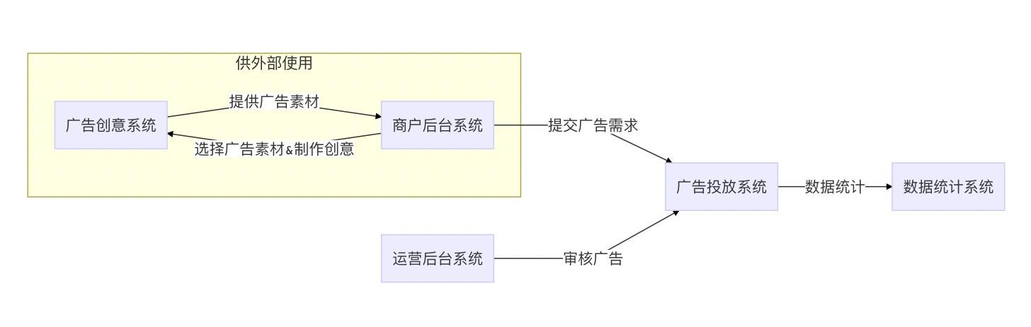 广告萌新看过来，带你了解广告投放