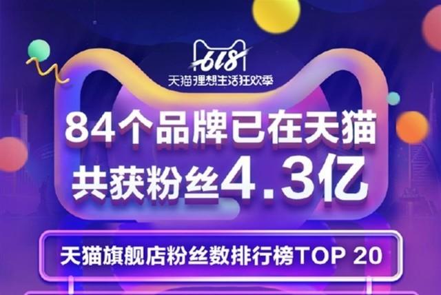 天猫旗舰店粉丝数排行榜公布：第一竟然是它