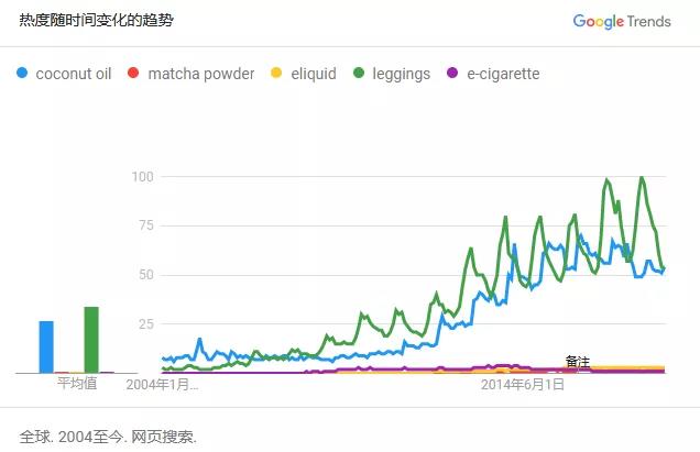 如何分析新产品的市场供求关系？产品市场需求从哪几个方面分析？
