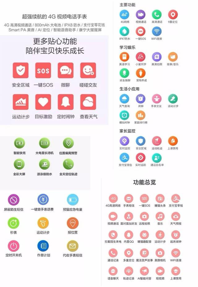 下单不纠结，4款热门新品儿童智能手表横评