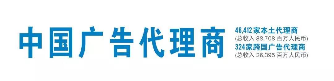 2019版中国广告代理商图谱