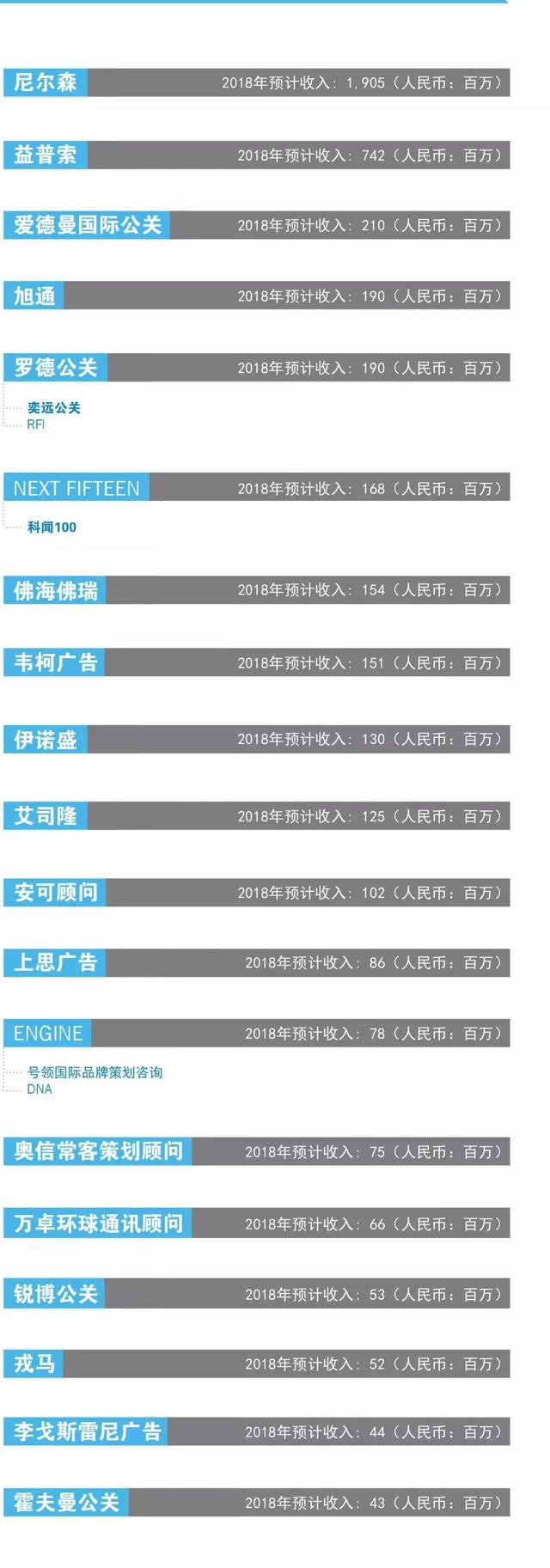 2019版中国广告代理商图谱