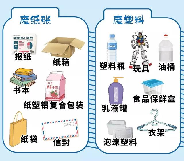最全垃圾分类指南来了！看图自查，你分对了吗？
