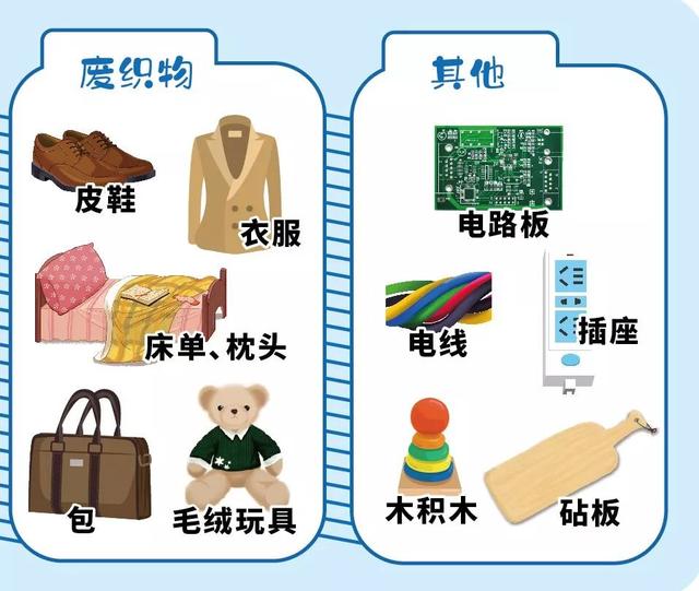 最全垃圾分类指南来了！看图自查，你分对了吗？