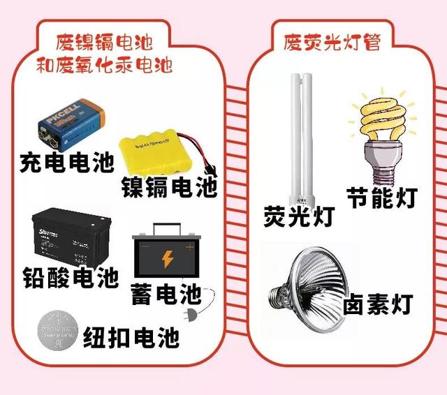最全垃圾分类指南来了！看图自查，你分对了吗？