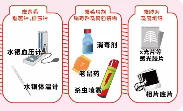 最全垃圾分类指南来了！看图自查，你分对了吗？
