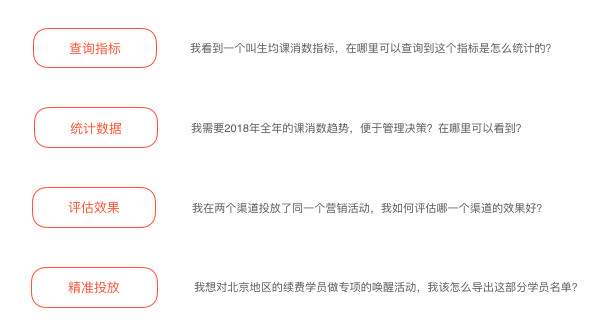数据产品经理的入门手册：数据产品的工作本质是什么？