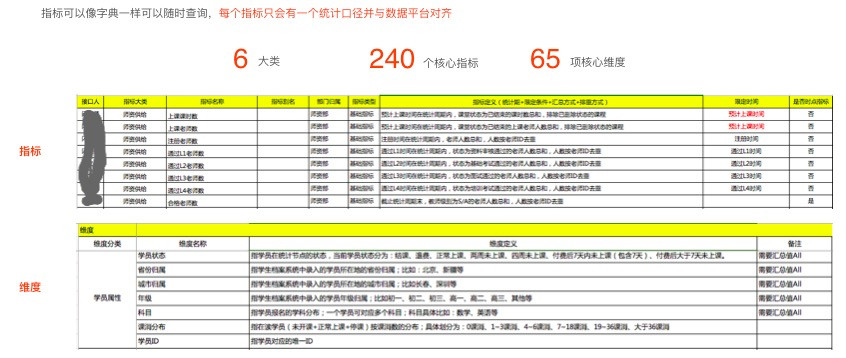 数据产品经理的入门手册：数据产品的工作本质是什么？