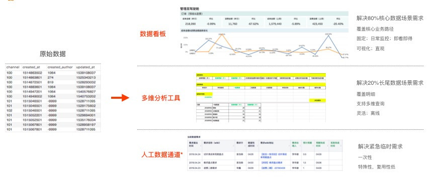 数据产品经理的入门手册：数据产品的工作本质是什么？