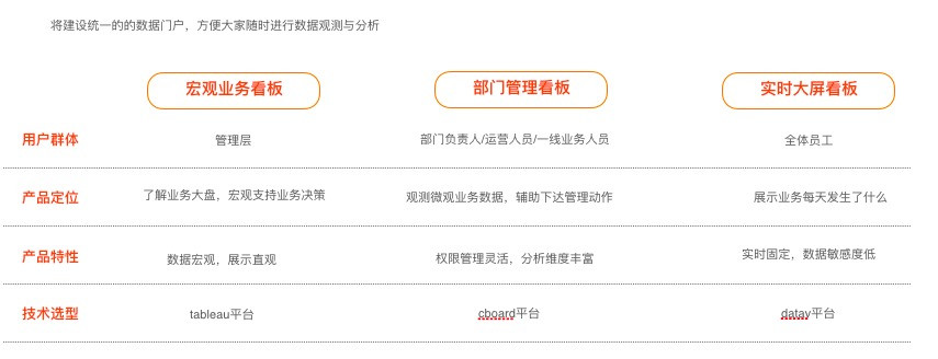 数据产品经理的入门手册：数据产品的工作本质是什么？