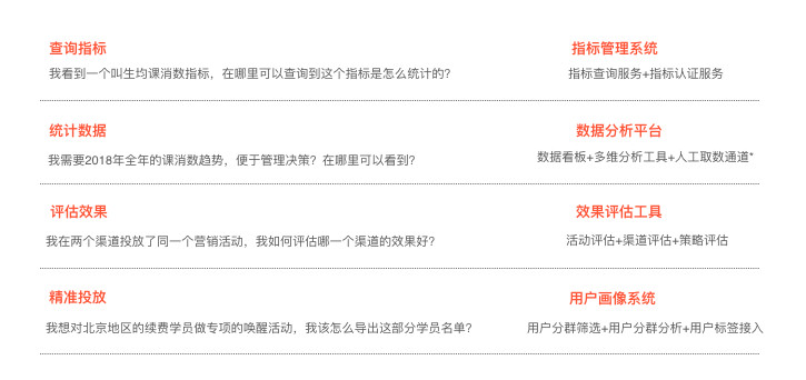 数据产品经理的入门手册：数据产品的工作本质是什么？