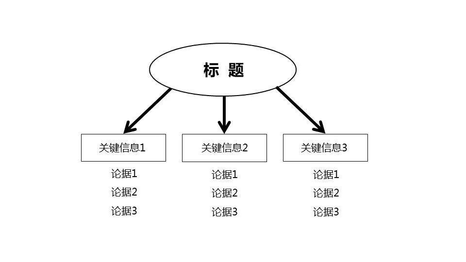 如何写好一篇公关稿？