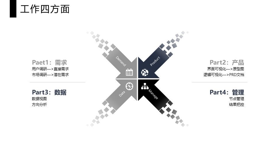 三年产品经理的转正述职报告