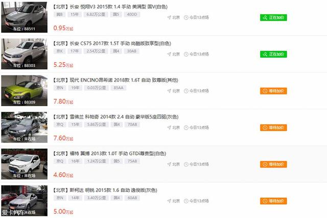 买二手车也要选对平台，不看这些可能被坑