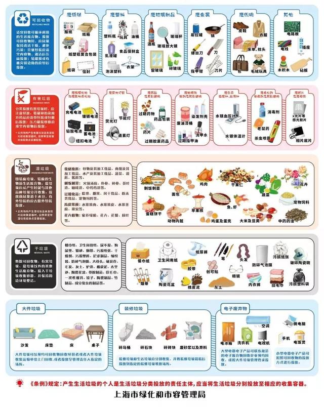 最全垃圾分类指南来了！看图自查，你分对了吗？