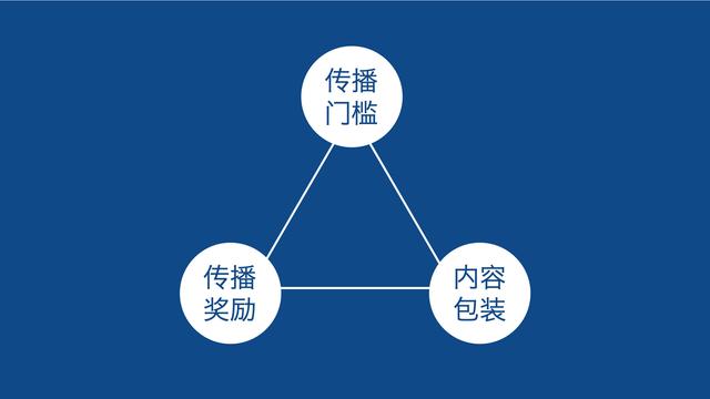 效果营销的底层思维：整合营销