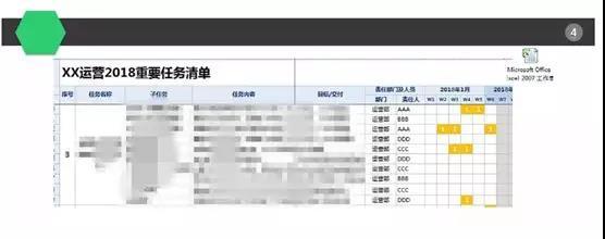 作为新手，你该如何写好一份运营方案？