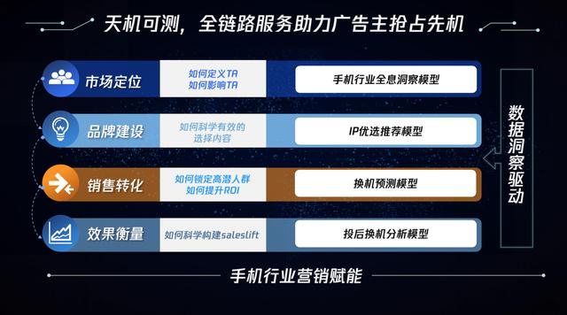 人人都有手机，手机营销要怎么玩才能赢得增长？