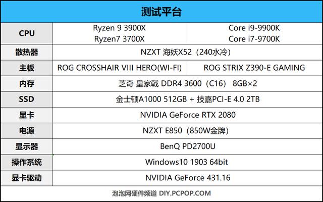 AMD第三代锐龙处理器首发评测：i9已无力招架