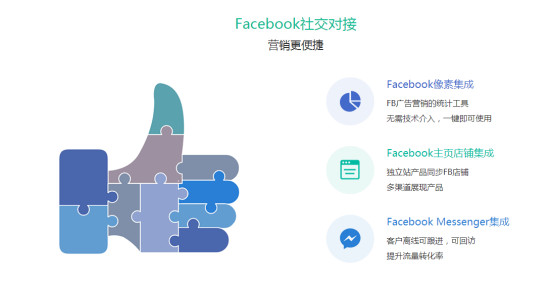 免费建站，免佣金，又一家对标Shopify的建站平台？
