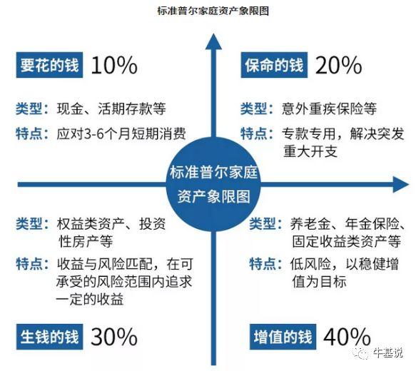 年轻人必看的8条理财经验，学好改变你的一生