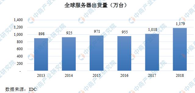 2019年中国云计算产业市场现状及三大发展优势分析
