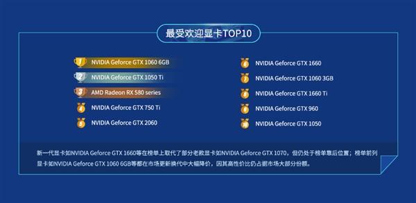 鲁大师2019年上半年显卡排行：十大热门NVIDIA独占其九