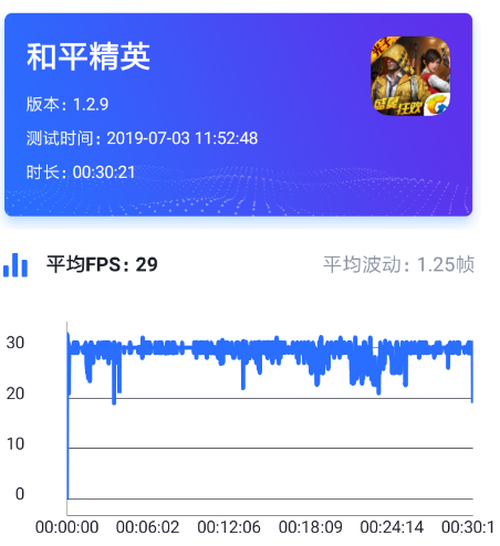 骁龙665能否流畅运行主流游戏？小米CC9e性能实测