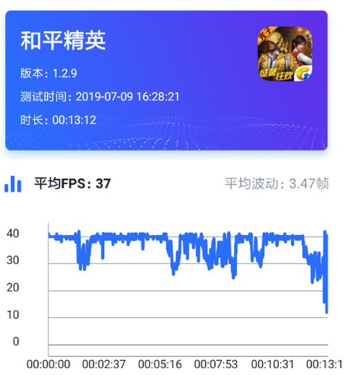 骁龙665能否流畅运行主流游戏？小米CC9e性能实测