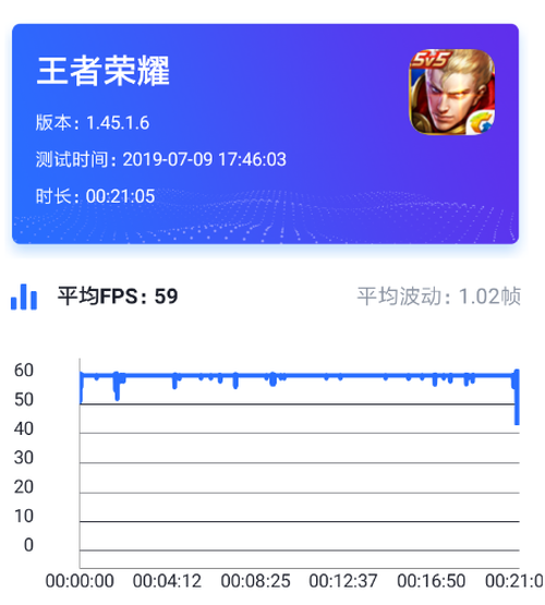 骁龙665能否流畅运行主流游戏？小米CC9e性能实测