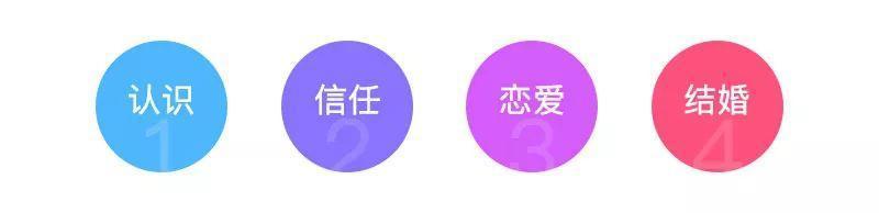 详解电商商品详情页的设计套路