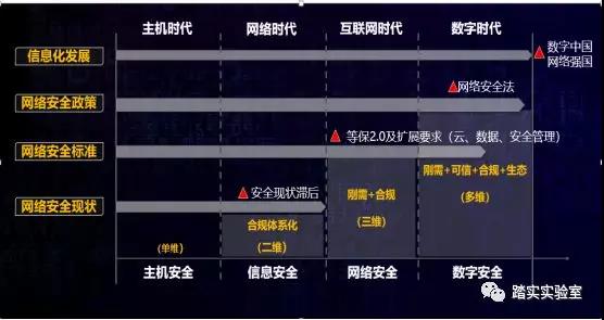 睡个好觉 ‖ 如何建立有效的网络安全防御体系