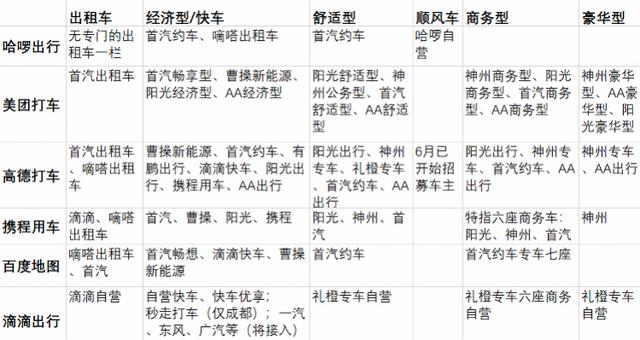 实测六大网约车聚合平台：滴滴价格较低，高德接入品牌最多