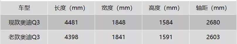 预算30万内落地，这六款SUV既全面又不失面子