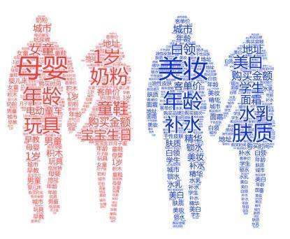 刷屏线上活动是怎么策划的？