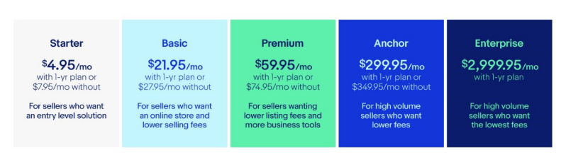 eBay的费用总览
