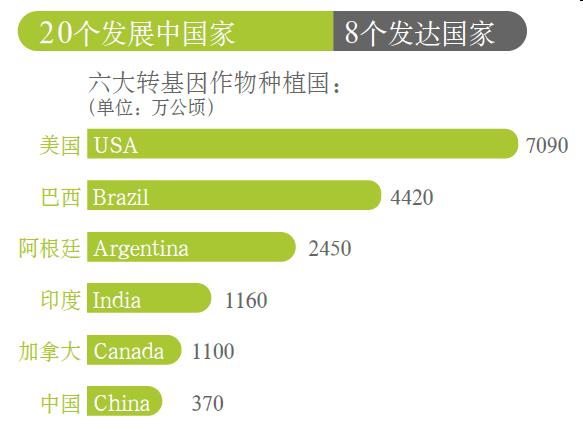 关于“转基因食品”，这些知识你了解吗？