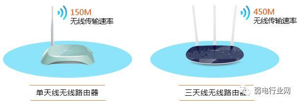 如何选择一款合适的路由器？