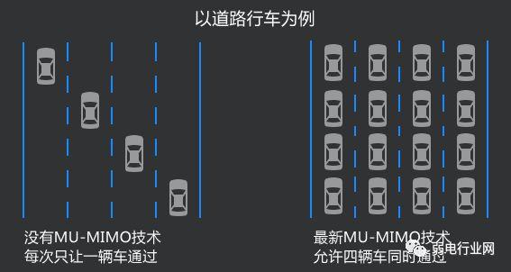 如何选择一款合适的路由器？
