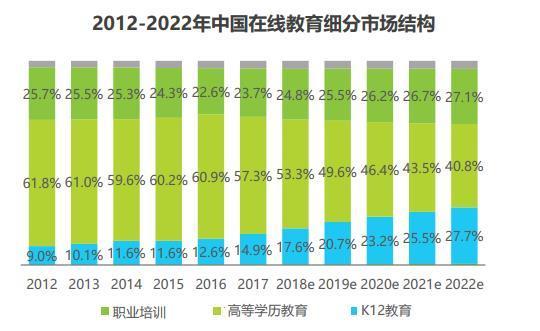 在线职业教育市场分析报告
