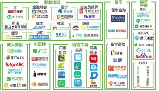 在线职业教育市场分析报告