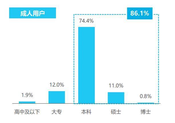 在线职业教育市场分析报告