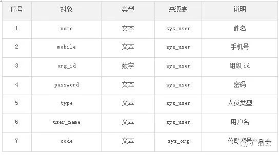 一份全面的“需求分析说明书”是怎样的？