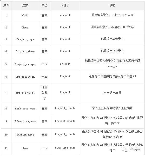 一份全面的“需求分析说明书”是怎样的？