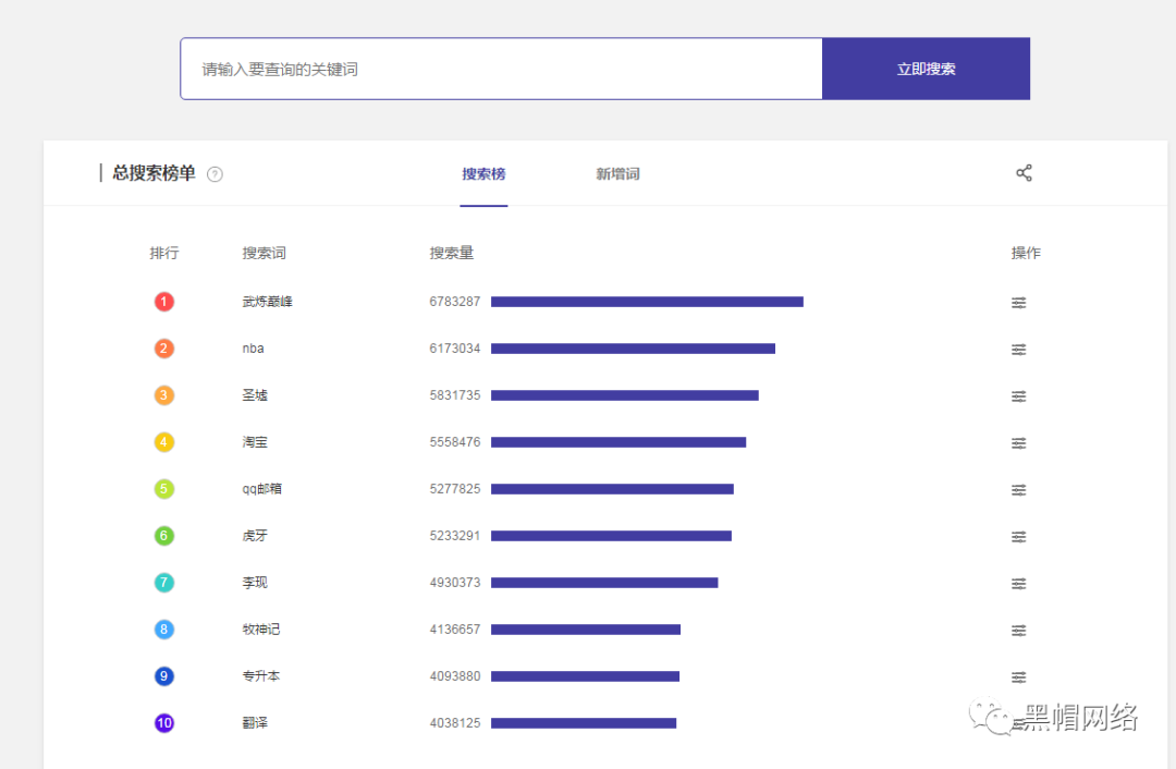 关于快速批量查询关键词排名你应该知道这些